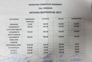 Κριτήρια Φορολογίας 2017